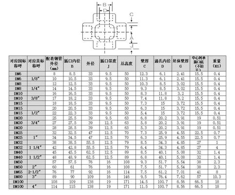 Acero inoxidable de plata 304 316 316L 2000lb 3000lb 6000lb B16.11 Cruz de soldadura con enchufe