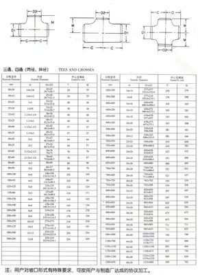 &quot;-4&quot; DN25-DN100 acero inoxidable forjado 304 316 soldadura de teas redondas SCH40S ASTM B423 825 ASTM B16.9